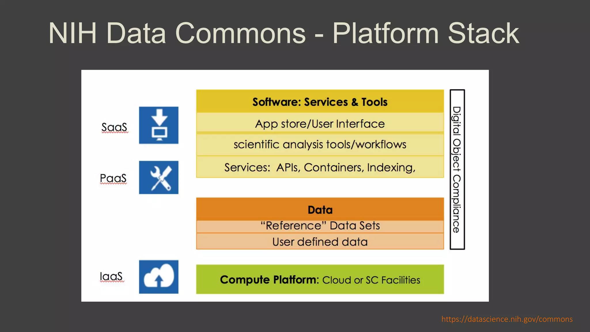 https://datascience.nih.gov/commons
NIH Data Commons - Platform Stack
 