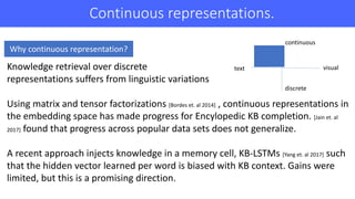 Continuous	representations.
Knowledge	retrieval	over	discrete	
representations	suffers	from	linguistic	variations
Using	ma...