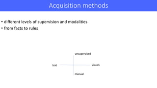Acquisition	methods
• different	levels	of	supervision	and	modalities
• from	facts	to	rules
manual
text visuals
unsupervised
 