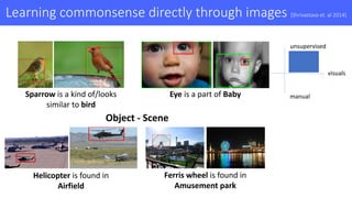 Commonsense knowledge for Machine Intelligence - part 1