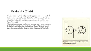 Pure Rotation Meaning common sense 2 - Copy.pptx