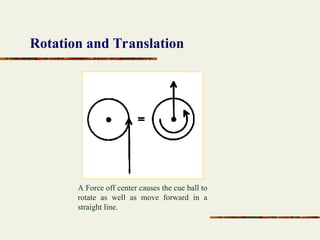 Common Center Turn Example Common Sense Mechanics by mulligan .ppt