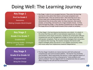 Common Sense Model | PPTX
