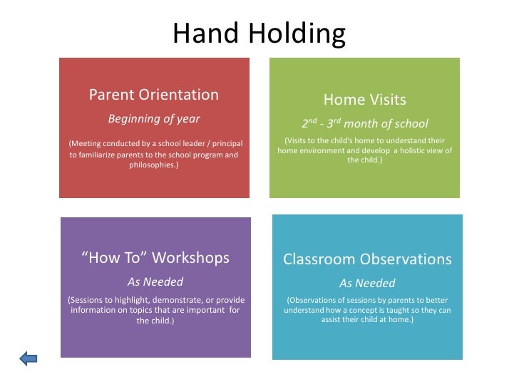 Common Sense Model