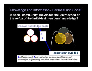 Information and disciplinary knowledge”
Is social community knowledge the intersection or
the union of the individual memb...