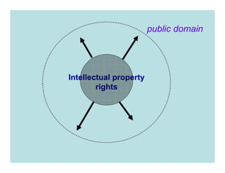 public domain
Intellectual property
rights
 