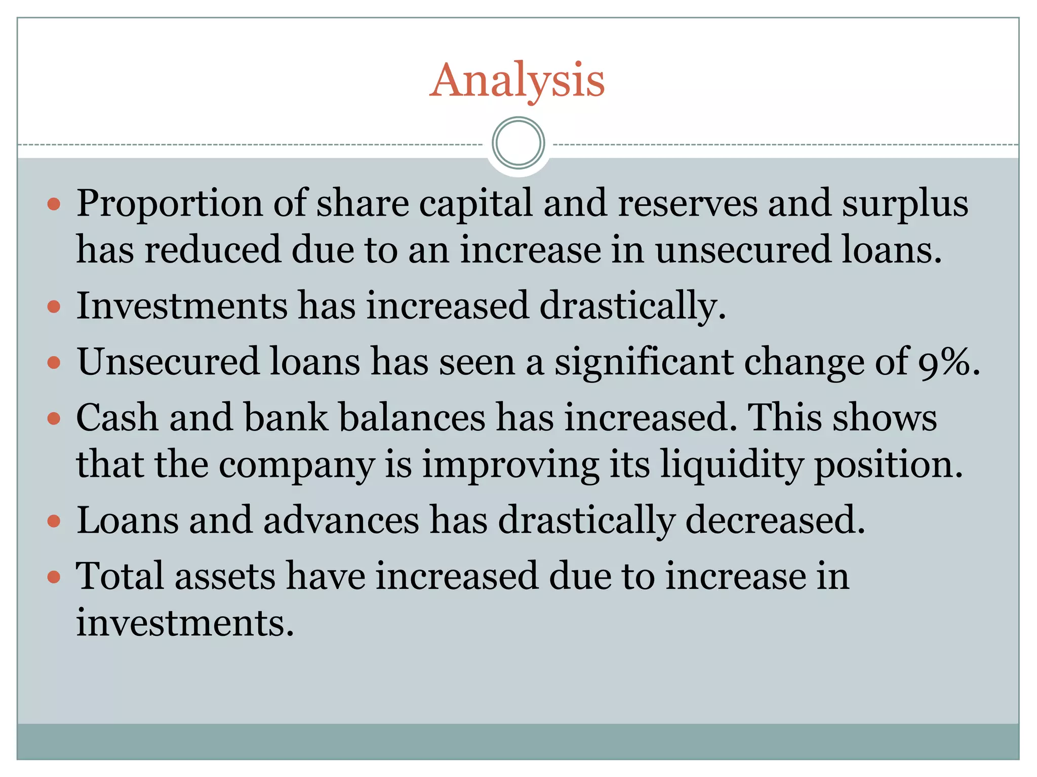 AnalysisProportion of share capital and reserves and surplus has reduced due to an increase in unsecured loans.Investments has increased drastically.Unsecured loans has seen a significant change of 9%.Cash and bank balances has increased. This shows that the company is improving its liquidity position.Loans and advances has drastically decreased.Total assets have increased due to increase in investments.