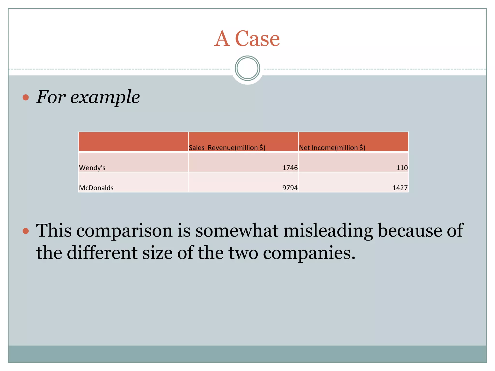 A CaseFor exampleThis comparison is somewhat misleading because of the different size of the two companies. 