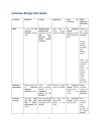 Common skin problems of kids by Dr Habibur Rahim V 1.1.pdf