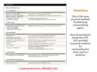 Dentifrices
One of the most
practical methods
for delivering
remineralizing
agents.
Burwell and Muscle
found that CPP-
ACP provided
sustained condition
for
remineralization
when used in a
dentifrice
J Contemp Dent Pract. 2007;8(7):1-10.]
Dentrifices
 