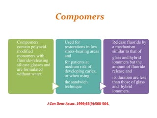 Compomers
Compomers
contain polyacid-
modified
monomers with
fluoride-releasing
silicate glasses and
are formulated
without water.
Used for
restorations in low
stress-bearing areas
and
for patients at
medium risk of
developing caries,
or when using
the sandwich
technique
Release fluoride by
a mechanism
similar to that of
glass and hybrid
ionomers but the
amount of fluoride
release and
its duration are less
than those of glass
and hybrid
ionomers.
J Can Dent Assoc. 1999;65(9):500-504.
 
