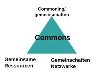 Commoning/
         gemeinschaften




         Commons

Gemeinsame     Gemeinschaften
Ressourcen     Netzwerke
 