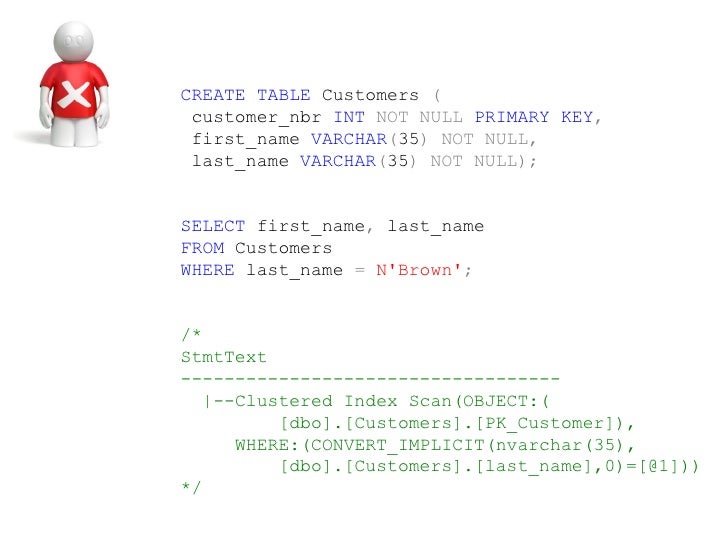 Common SQL Programming Mistakes