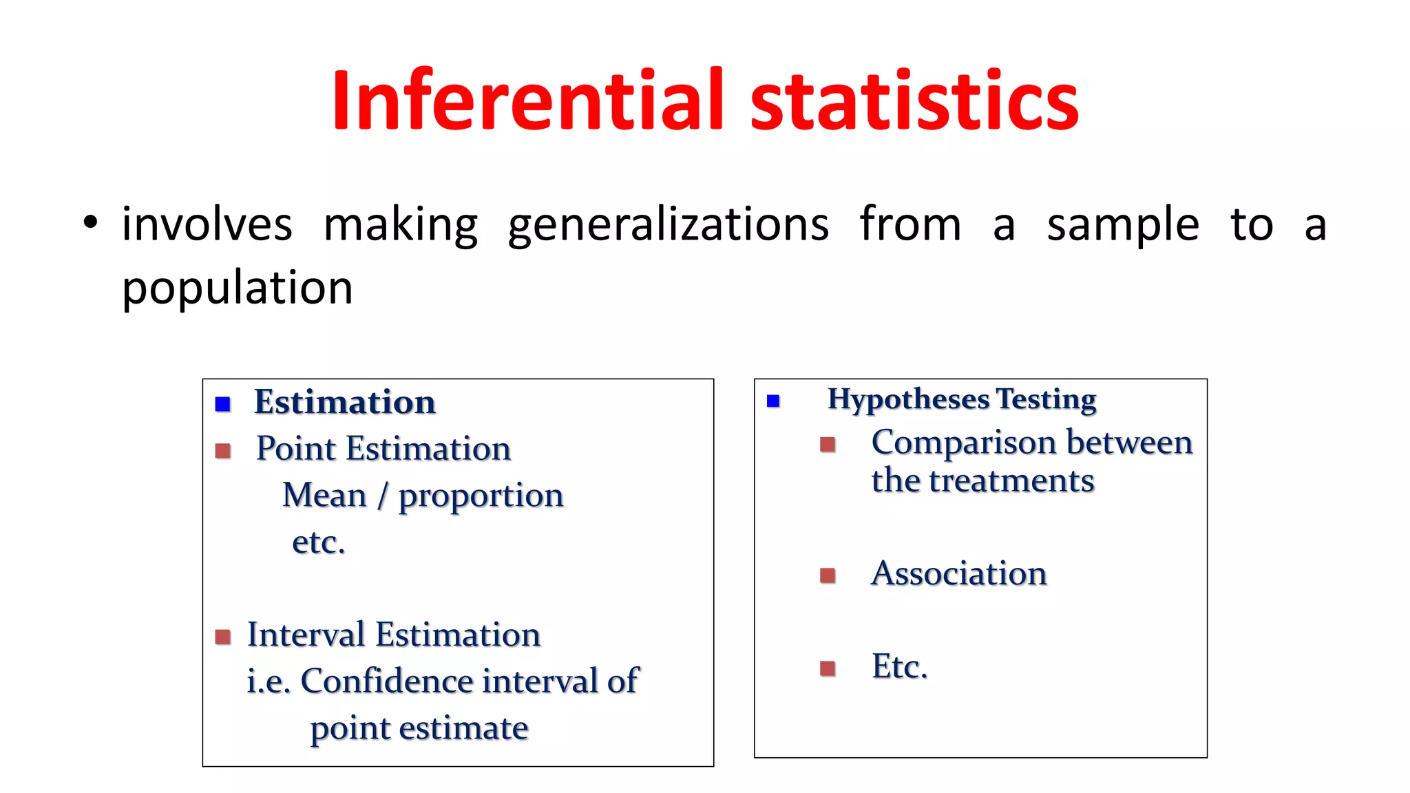 Common Statistical Terms - Biostatistics - Ravinandan A P.pdf