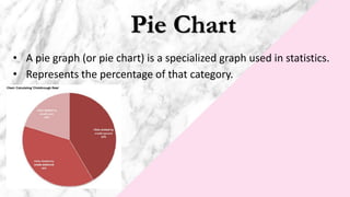 Pie Chart
• A pie graph (or pie chart) is a specialized graph used in statistics.
• Represents the percentage of that category.
 