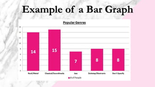 Example of a Bar Graph
 