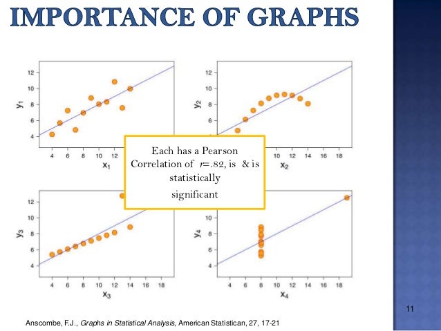 commonly used statistics in survey research survey statistics
