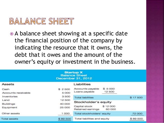 Forex difference between balance and equity