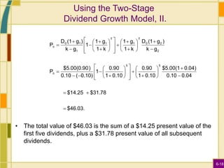 6-18
Using the Two-Stage
Dividend Growth Model, II.
• The total value of $46.03 is the sum of a $14.25 present value of the
first five dividends, plus a $31.78 present value of all subsequent
dividends.
$46.03.
$31.78
$14.25
0.04
0.10
0.04)
$5.00(1
0.10
1
0.90
0.10
1
0.90
1
0.10)
(
0.10
)
$5.00(0.90
P
g
k
)
g
(1
D
k
1
g
1
k
1
g
1
1
g
k
)
g
(1
D
P
5
5
2
2
0
T
1
T
1
1
1
0































































0
0
 