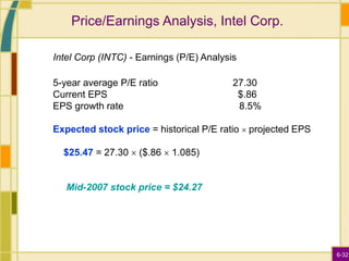 6-32
Price/Earnings Analysis, Intel Corp.
Intel Corp (INTC) - Earnings (P/E) Analysis
5-year average P/E ratio 27.30
Current EPS $.86
EPS growth rate 8.5%
Expected stock price = historical P/E ratio  projected EPS
$25.47 = 27.30  ($.86  1.085)
Mid-2007 stock price = $24.27
 
