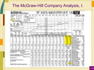 6-36
The McGraw-Hill Company Analysis, I.
 