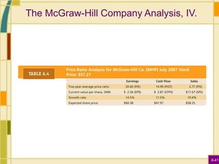 6-41
The McGraw-Hill Company Analysis, IV.
 