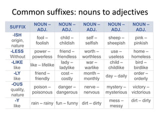 Common suffixes: nouns to adjectives
             NOUN –       NOUN –        NOUN –       NOUN –       NOUN –
SUFFIX
              ADJ.         ADJ.          ADJ.         ADJ.         ADJ.
  -ISH
               fool –      child –       self –     sheep –        pink –
 origin,
              foolish      childish      selfish    sheepish       pinkish
 nature
-LESS        power –         friend –    worth –      use –        home –
Without     powerless      friendless   worthless    useless      homeless
 -LIKE                        lady –      war –       child –       bird –
           like – lifelike
   like                      ladylike    warlike     childlike     birdlike
   -LY        friend –        cost –    month –                    order –
                                                    day – daily
   like       friendly        costly     monthly                   orderly
 -OUS
             poison –  danger –         nerve –     mystery –      victory –
quality,
            poisonous dangerous         nervous     mysterious    victorious
 nature
    -Y                                               mess –       dirt – dirty
           rain – rainy fun – funny dirt – dirty
   like                                              messy
 