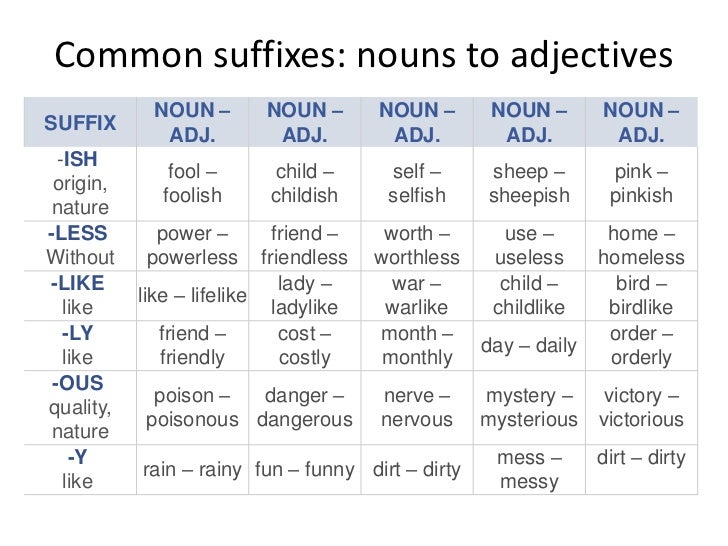 Common suffixes: nouns to adjectives