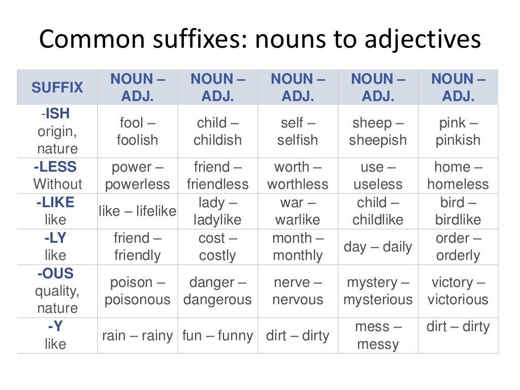 common-suffixes-nouns-to-adjectives
