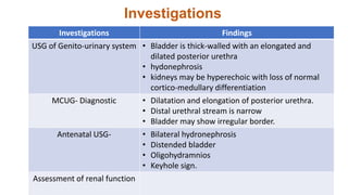Investigations
Investigations Findings
USG of Genito-urinary system • Bladder is thick-walled with an elongated and
dilated posterior urethra
• hydonephrosis
• kidneys may be hyperechoic with loss of normal
cortico-medullary differentiation
MCUG- Diagnostic • Dilatation and elongation of posterior urethra.
• Distal urethral stream is narrow
• Bladder may show irregular border.
Antenatal USG- • Bilateral hydronephrosis
• Distended bladder
• Oligohydramnios
• Keyhole sign.
Assessment of renal function
 