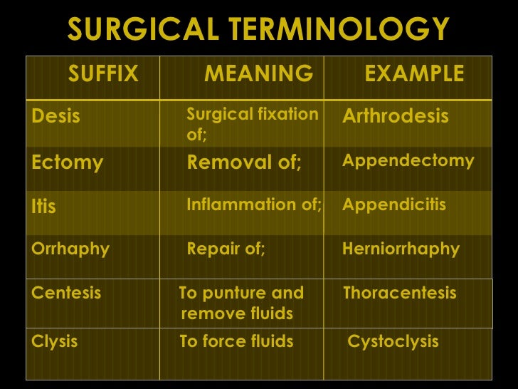 Common surgical procedures