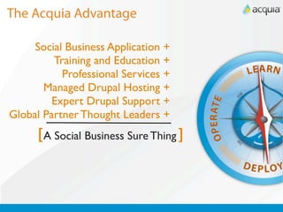 The Acquia Advantage

     Social Business Application +
         Training and Education +
           Professional Services +
       Managed Drupal Hosting +
         Expert Drupal Support +
Global Partner Thought Leaders +
      [A Social Business Sure Thing ]
 