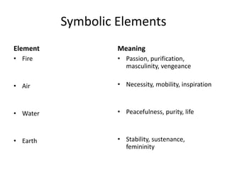 Symbolic Elements
Element
• Fire
• Air
• Water
• Earth
Meaning
• Passion, purification,
masculinity, vengeance
• Necessity, mobility, inspiration
• Peacefulness, purity, life
• Stability, sustenance,
femininity
 