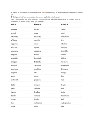 2. a word or expression accepted as another name forsomething, as Arcadiafor pastoral simplicity; meton
ym.
3. Biology . one of two or more scientific names applied to asingle taxon.
Here i am providing you some important synonyms.These are really helpful as far as different exam is
concerned so please have a close look on them
Word Synonym Synonym
abandon discard vacate
accord agree grant
adversity difficulty misfortune
affluent plentiful rich
aggravate annoy infuriate
alleviate lighten mitigate
amenable agreeable favorable
anguish distress sorrow
apathetic dispirited lifeless
arrogant disdainful imperious
astonish confound overwhelm
atrocious appalling detestable
augment add enlarge
avoid ignore shun
awkward graceless inept
baffle confuse deceive
banal common plain
barren desolate sterile
berate criticize disapprove
betray deceive fool
bias inclination predisposition
bitter acrid sour
 