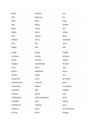 blend combine mix
bliss happiness joy
bluff boast feign
bold daring fearless
bonus award gift
bother annoy irritate
brief concise short
brilliant clever intelligent
brisk fast swift
budget allot plan
candid honest truthful
caricature cartoon imitation
casual informal natural
category classification division
cease desist stop
chaotic disordered messy
cherish esteem love
circumvent avoid go around
commemorate celebrate honor
compensate balance recompense
competent able capable
conceive design plan
confirmation acknowledgement proof
contradict deny oppose
contribution donation grant
courteous polite well-mannered
craving desire longing
 