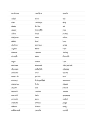 credulous confident trustful
damp moist wet
dare challenge defy
decay decline rot
decent honorable pure
dense filled packed
designate name select
detain hold keep
disclose announce reveal
dogma belief view
durable constant lasting
dwindle abate diminish
eager earnest keen
eccentric abnormal idiosyncratic
elaborate embellish enhance
emanate arise radiate
embezzle purloin steal
eminent distinguished prominent
encourage foster induce
endure last persist
essential cultured learned
essential basic necessary
estimate guess predict
evaluate appraise judge
exhaust deplete empty
exhilarated cheerful zestful
 