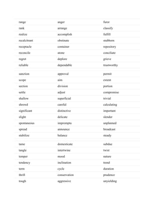 range anger furor
rank arrange classify
realize accomplish fulfill
recalcitrant obstinate stubborn
receptacle container repository
reconcile atone conciliate
regret deplore grieve
reliable dependable trustworthy
sanction approval permit
scope aim extent
section division portion
settle adjust compromise
shallow superficial trivial
shrewd careful calculating
significant distinctive important
slight delicate slender
spontaneous impromptu unplanned
spread announce broadcast
stabilize balance steady
tame domesticate subdue
tangle intertwine twist
temper mood nature
tendency inclination trend
term cycle duration
thrift conservation prudence
tough aggressive unyielding
 