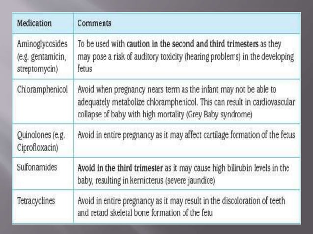 gabapentin pregnancy risk category