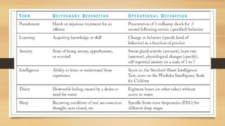 COMMON TERMINOLOGIES USED IN RESEARCH.pptx