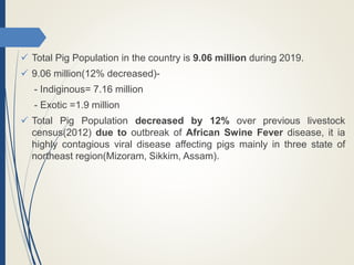  Total Pig Population in the country is 9.06 million during 2019.
 9.06 million(12% decreased)-
- Indiginous= 7.16 million
- Exotic =1.9 million
 Total Pig Population decreased by 12% over previous livestock
census(2012) due to outbreak of African Swine Fever disease, it ia
highly contagious viral disease affecting pigs mainly in three state of
northeast region(Mizoram, Sikkim, Assam).
 