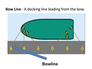 Common terms used on board the ship | PPTX