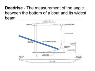 Common terms used on board the ship | PPTX