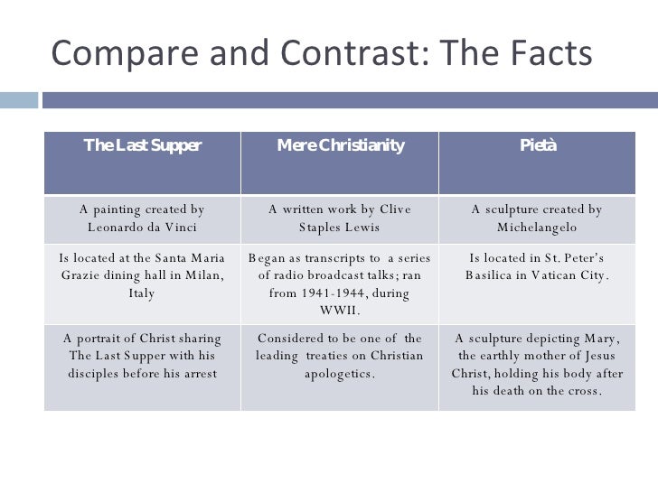 compare and contrast protagonists from the Comparison between gullivers houyhnhm land and comparison between gulliver's houyhnhm land the use of symbolism to convey protagonists â. compare and contrast protagonists from the Comparison between gullivers houyhnhm land and comparison between gulliver's houyhnhm land the use of symbolism to convey protagonists â.