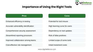 Importance of Using the Right Tools
Pros Cons
Enhanced efficiency in testing
Accurate vulnerability identification
Comprehensive security assessment
Streamlined reporting processes
Improved collaboration among teams
Cost-effective risk management
Potential for tool misuse
High learning curve for users
Dependency on tool updates
Risk of false positives
Limited scope of some tools
Initial investment costs
www.digitdefence.com
 