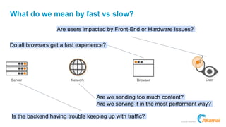 ©2018 AKAMAI
What do we mean by fast vs slow?
Are users impacted by Front-End or Hardware Issues?
Do all browsers get a fa...
