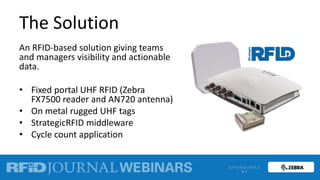 Common traits of Successful RFID Projects in Manufacturing | PPTX