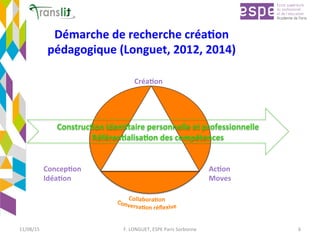 Démarche	de	recherche	créa'on	
pédagogique	(Longuet,	2012,	2014)	
Créa'on	
Concep'on	
Idéa'on	
Ac'on	
Moves	
Construc'on	iden'taire	personnelle	et	professionnelle	
Référen'alisa'on	des	compétences	
11/08/15	 F.	LONGUET,	ESPE	Paris	Sorbonne	 6	
 