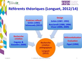 Référents	théoriques	(Longuet,	2012/14)	
Recherche	
créa'on	
pédagogique	
Longuet	
(2012)	
Recherche	
créa'on	
Coguiec	&	
Gosselin	(	2009)	
Pra'cien	réﬂexif																				
Schön	(1983)																	
Schneuwly	(2012)	
Design	
Schön	(1987,	1992)	
Bucciarelli	(1988,	1996)								
Visser	(2006,	2009)	
Référen'alisa'on	
Evalua'on	
Figari	(1994)	
11/08/15	 F.	LONGUET,	ESPE	Paris	Sorbonne	 7	
 
