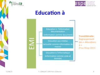 Educa'on	à	
EMI	
EducaEon	à		l’informaEon	
documentaEon	
	(informaEon	comme	document)	
EducaEon	aux	médias	
(actualité	comme	informaEon	de	
masse)		
EducaEon	à	l’informaEque	
(informaEon	comme	code	et	
donnée)	
Transli9éra'e:	
Regroupement	
des	«	éducaEons	
à	»	
(Frau-Meigs	2012)	
	
11/08/15	 F.	LONGUET,	ESPE	Paris	Sorbonne	 8	
 