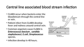 Comprehensive Overview of Hospital Acquired Infections: Types ...